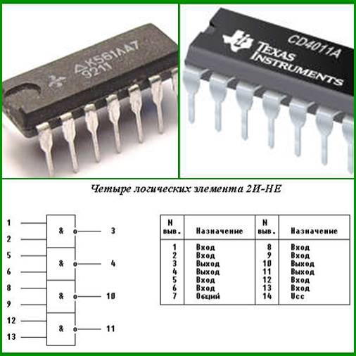Микросхемы к561ла7 купить недорого в магазине РадиоТорг на Митинском Радиорынке